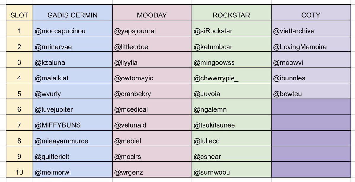 bycilala's tweet photo. Aku datang membawa hasilnya! TERIMA KASIH BANYAK SUDAH IKUTAN GUYS UEUEUEUEUE untuk langkah selanjutnya yaitu

1. Silakan mengisi form dan reply pada lapak yang disediakan sesuai katalog yg kalian pilih
2. JANGAN mencantumkan catatan/form di alt, soalnya ga keliatan T_____T 
3. Drop form mu paling lambat besok siang pukul 12.00 WIB.
4. Jika kamu ada kendala, boleh dm Cila ya! Begitu juga kalo kamu mau konsultasi foto/warna.
5. Catatan: boleh request full chibi (harga sama), request referensi anime/ava roblox/dll (ada fee tambahan yaw).