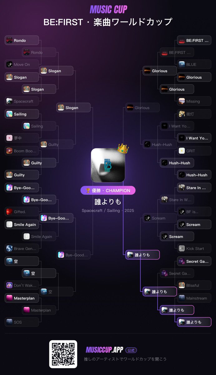 bmsg_kp's tweet photo. #BE:FIRST  #HANA  #STARGLOW  #MUSICCUP https://t.co/Wg5NUWONee