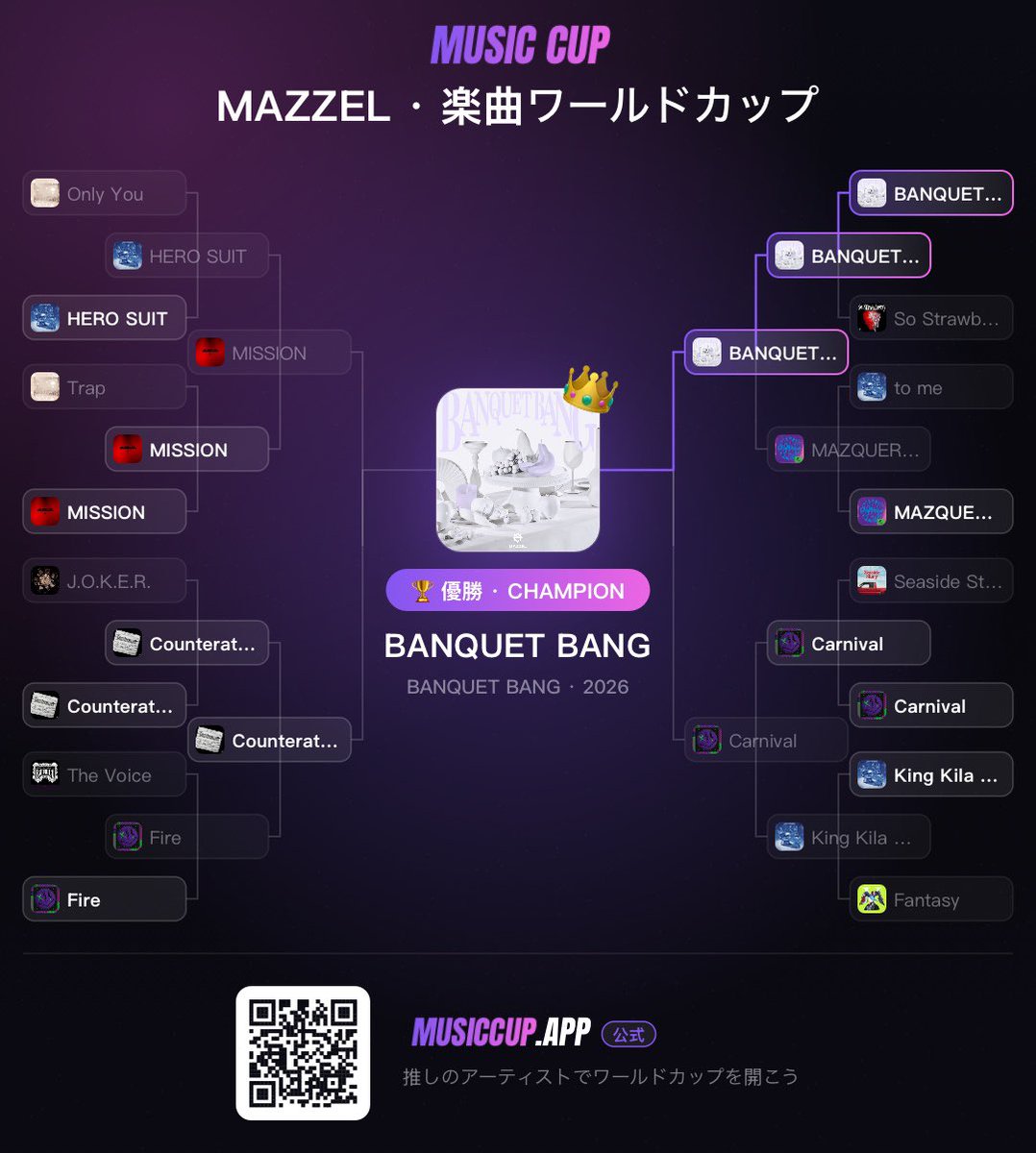bmsg_kp's tweet photo. MAZZELが一生決まらない #MUSICCUP https://t.co/2VZRuQAwht