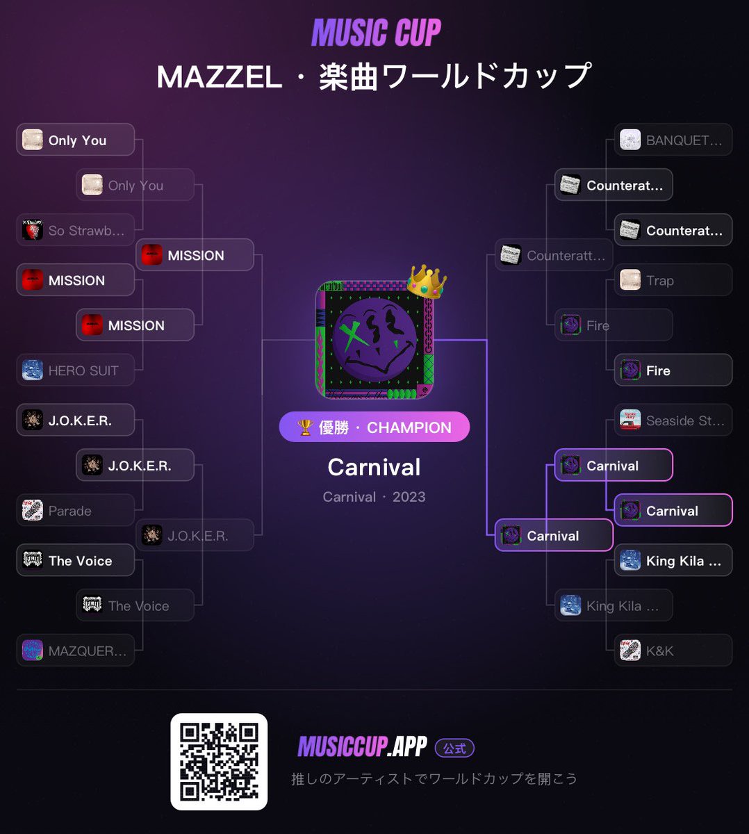 bmsg_kp's tweet photo. MAZZELが一生決まらない #MUSICCUP https://t.co/2VZRuQAwht