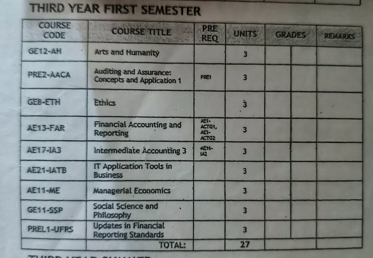 archiveofbei's tweet photo. Hi, @rozerr! Thank you for this chance 🙏

Right now, I need $130 for my Tuition, but any amount I receive is highly appreciated. I just want to have a progress with my savings for the Tuition. Our classes will start in August and I have $65/$195 for now. 

Below are my grades last sem and the receipt that I paid $186/₱11,400+ with 26 units. I'm an incoming 3rd year student and we have 27 units. Tuition is estimated to be $195 which is ₱12k. 

I hope you could help a student with a dream. Also, I'm taking our departmental exam tomorrow. If I get chosen, it would really really make me happyyy 🥹
