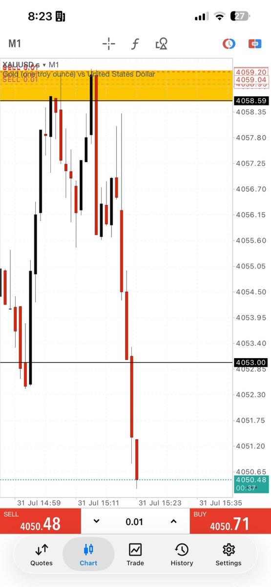 RAJAFXGOLD's tweet photo. GOLD SELL RUNNING +90PIPS📈🔥

Collect all your profits first, enjoy your profits💵🤡 https://t.co/6AQ1mKjmJb