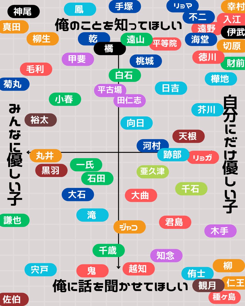 kawa__book's tweet photo. みんなに優しい子が好きか自分にだけ優しい子が好きかについて考えてみました💭

▶︎自分以外にも優しい子が好き or 自分だけに優しい子が好き
▶︎俺のことを知ってほしい or 俺に話を聞かせてほしい

「俺を見て！」な感じも「うんうん」と笑って話を聞いてくれる感じもどっちもおいしくて…🤦‍♀️ https://t.co/rTrFQAGsYd