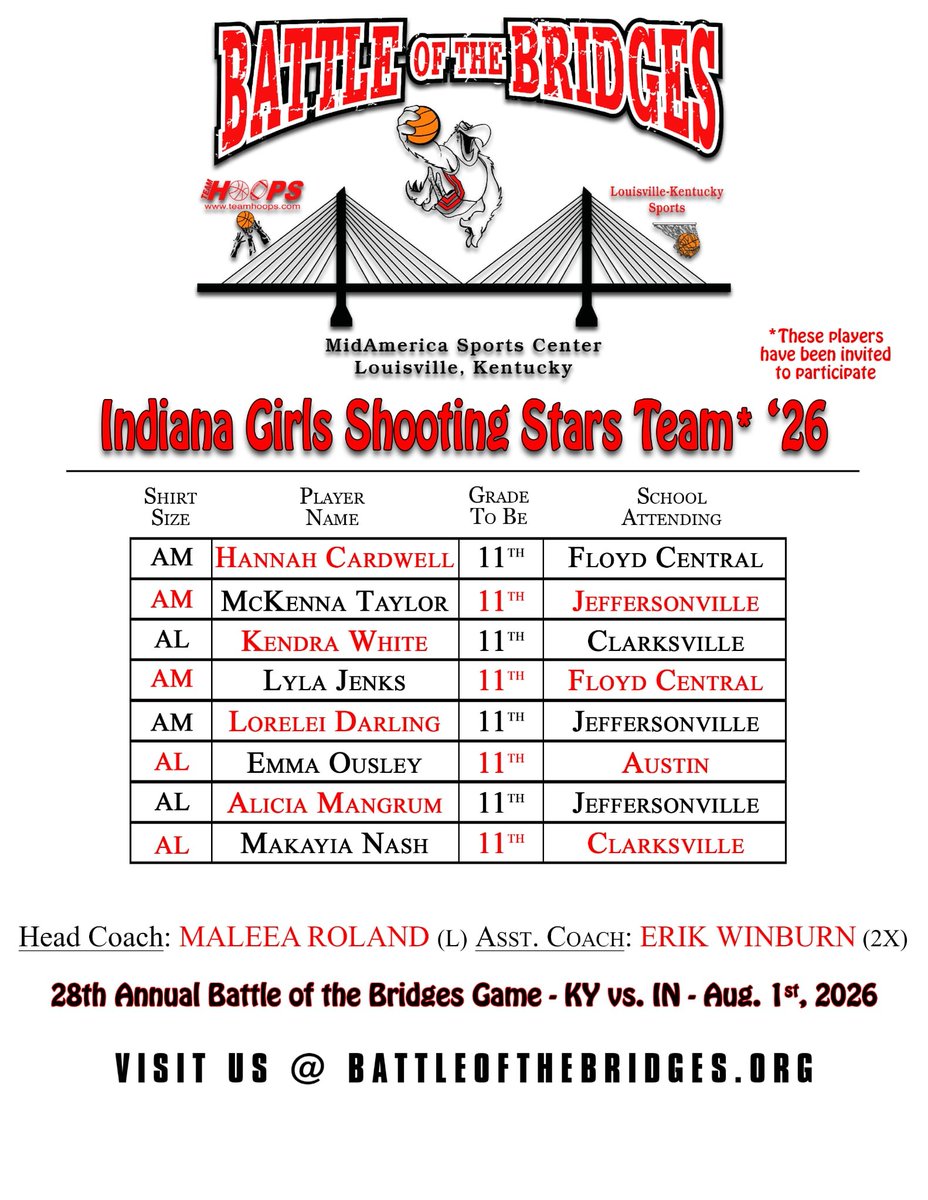 teamhoopsdotcom's tweet photo. "IT'S SHOWTIME BABY!" Saturday August 1st, 2026 for the 28th Annual KY vs IN All-Star Game Battle of the Bridges plus a tournament #BattleBridges
https://t.co/a1QxHOZ61U
Basketball hotline 502-819-HOOP(4667)
@RealTimeRelief @brittdelbarba @TomLaneWDRB @mwtimbs @joshcookNT @sarandon_raboin @whas11 @F_C_Athletics @JHS_GBB @JeffBoysHoops @AustinAthl77418 @scsd2athletics @ADChernoff @report_kentucky @riseupsports1 @DeadStock_V @LanesvilleEagl1 @FHighlanders @KevinHarris_IU @KendrickHaskins @Pharveytv @KORTPT @KySportsTV @NH_LadyCats @RealDYates @MitchellSpeedy @sports_cj @vincewolfram15 @Zaxbys @MorganMcGarvey @LouisvilleMayor @CharlestownIN @Nike @SampanPrint @CoachAnthony78 @CoachWest502 @CoachC1233 @pwooley03 @SirShipley @demirayn_elite @Gwheel39 @jc_kinnaird03 @coachgraves23 @barnesy824 @jalinernest24