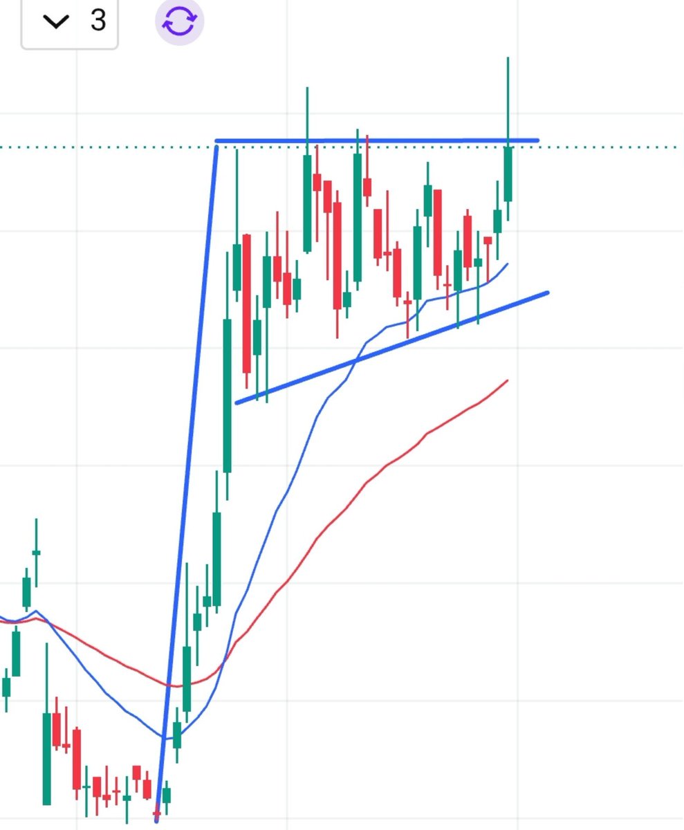 Bull Trader Rahul Raj tweet media
