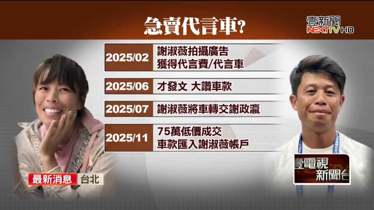 tseng_weichen's tweet photo. MG代言人認證中國車不好用

謝淑薇幫中國車廠MG代言，獲得120萬元的新車。結果謝淑薇身為代言人，開不到200公里就用6折價、75萬元賣給自己哥哥，理由是不好用！

連代言人都認證中國車爛透。笑死。 https://t.co/acpMyIp17k