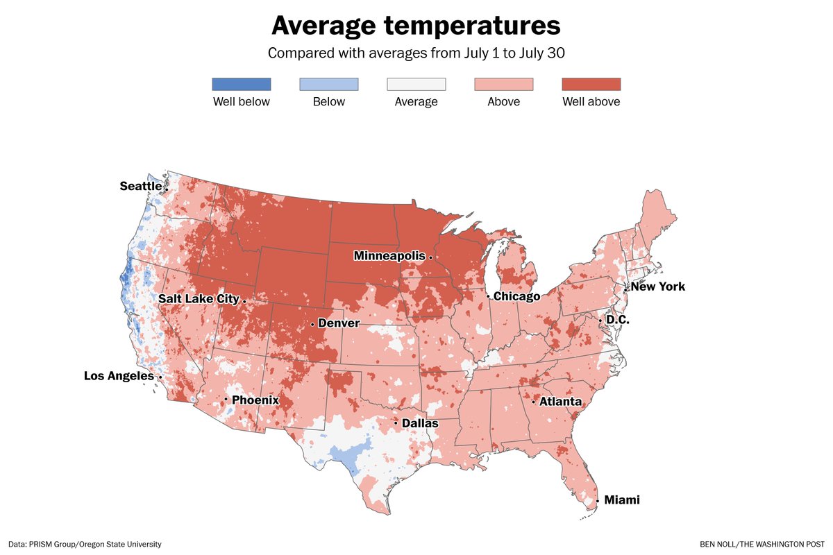 BenNollWeather's tweet photo. Breaking: July 2026 is expected to become the *hottest month on record* in the contiguous United States, surpassing July 2012 and before that, July 1936.

Around 260 million people across the U.S. have experienced above-average temperatures this month.

Temperatures compared to average:
Wyoming: +5.1˚F
North Dakota: +4.8˚F
South Dakota: +4.6˚F
Montana: +4.5˚F
Minnesota: +4.4˚F
Idaho: +4.1˚F
Wisconsin: +3.8˚F
Colorado: +3.5˚F
Utah: +3.4˚F
Iowa: +3.2˚F
Nebraska: +3.1˚F
Michigan: +3.0˚F
West Virginia: +2.7˚F
Nevada: +2.7˚F
District of Columbia: +2.6˚F
South Carolina: +2.4˚F
Ohio: +2.3˚F
Mississippi: +2.3˚F
Georgia: +2.3˚F
New Mexico: +2.3˚F
Tennessee: +2.1˚F
Arkansas: +2.1˚F
Pennsylvania: +2.1˚F
Virginia: +2.0˚F
Florida: +2.0˚F
Illinois: +2.0˚F
Missouri: +2.0˚F
Alabama: +1.9˚F
Maine: +1.9˚F
Oklahoma: +1.9˚F
North Carolina: +1.8˚F
Indiana: +1.8˚F
Kansas: +1.6˚F
New York: +1.5˚F
Arizona: +1.5˚F
Vermont: +1.5˚F
Louisiana: +1.5˚F
Kentucky: +1.5˚F
Oregon: +1.4˚F
Washington: +1.4˚F
New Hampshire: +1.3˚F
New Jersey: +1.0˚F
Maryland: +1.0˚F
Delaware: +1.0˚F
Massachusetts: +0.9˚F
Texas: +0.8˚F
California: +0.7˚F
Connecticut: +0.6˚F
Rhode Island: +0.5˚F