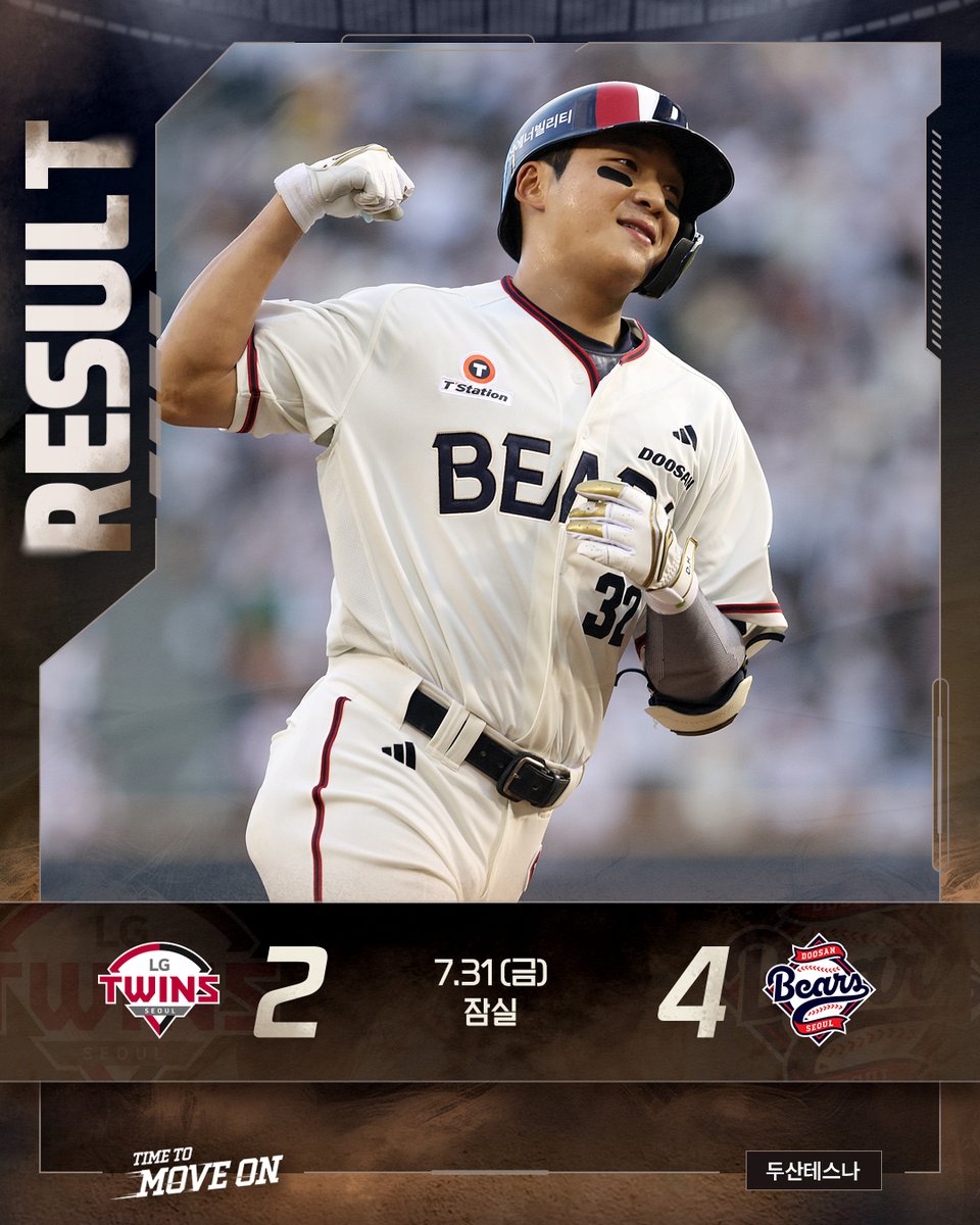 doosanbears1982's tweet photo. 잠실야구장에서 진행된
LG 트윈스와의 경기 결과입니다.

·승: 잭로그
·홀드: 김정우, 김택연
·세이브: 이영하
·홈런: 김대한 1호(2,7회), 박준순 15호(5회)

✔ Next Game
🗓 8.1(토) 18:00 | vs LG | 잠실
📺 SPOTV2

#두산베어스 #doosanbears
#KBO리그 #정규시즌 #경기결과 https://t.co/MA9RtG1dcz