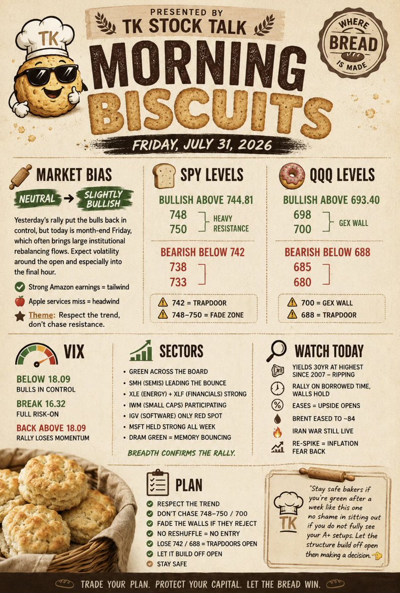 The_BakeryHQ's tweet photo. Another day another batch of Morning Biscuits!

Presented by @TK_StockTalk https://t.co/FO3R4hI35R