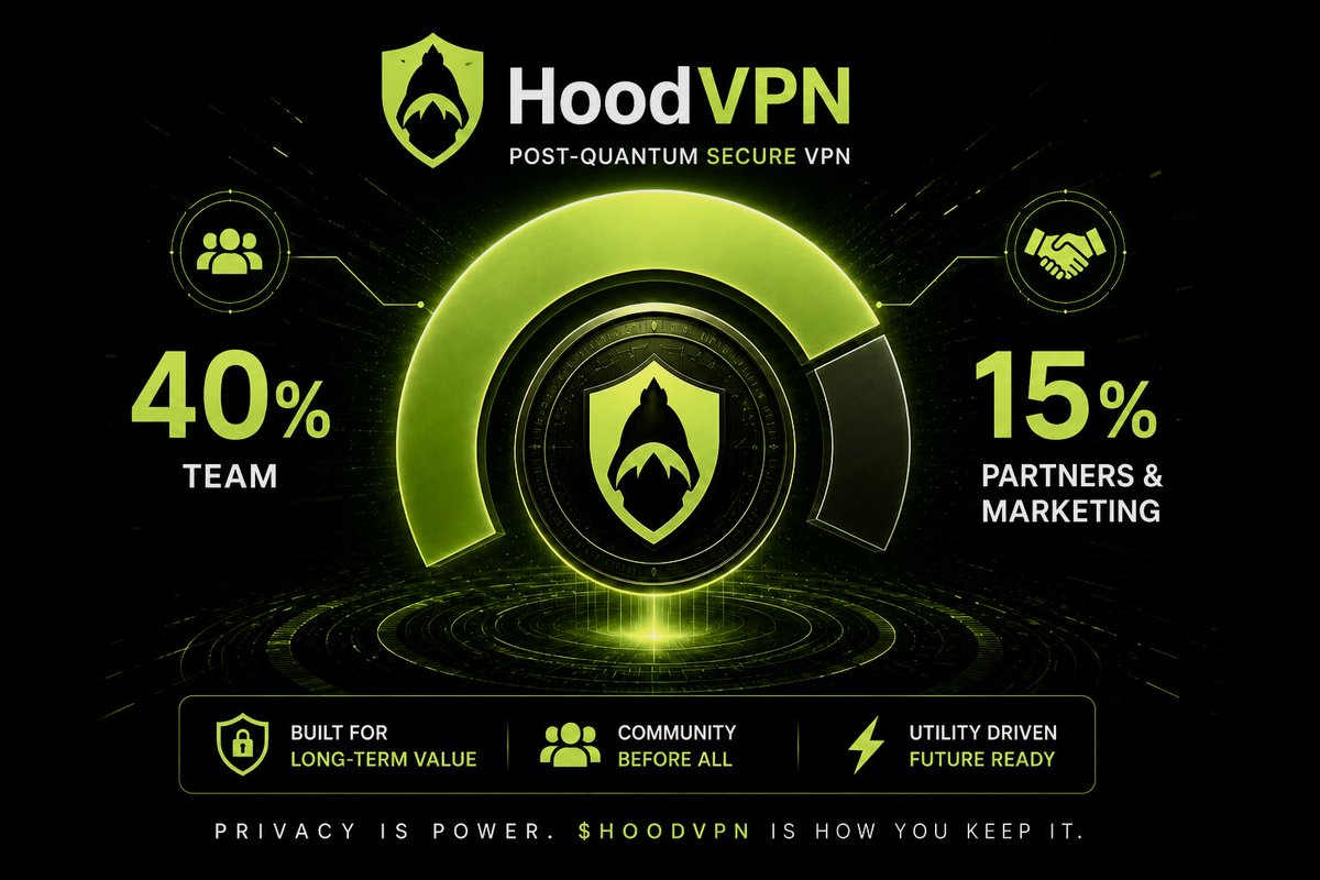 Hood_VPN's tweet photo. Strong tokenomics aren’t built to create hype. They’re built to create sustainability.

The initial $HOODVPN supply was acquired by the team using approximately $20,000 of our own funds, reflecting our commitment and long-term conviction in the project.

Every allocation in $HOODVPN has a purpose.

Our focus is simple:

• Build a product people use.
• Grow a community that benefits.
• Create long-term value through real utility.

The 40% Team allocation aligns incentives for continued development, ensuring the people building HoodVPN remain committed to its long-term success.

The 15% Partners & Marketing allocation is dedicated to strategic partnerships, ecosystem growth, and expanding adoption to bring HoodVPN to more users around the world.

We’re building for years, not weeks.

Privacy is power.

$HOODVPN is how you keep it.