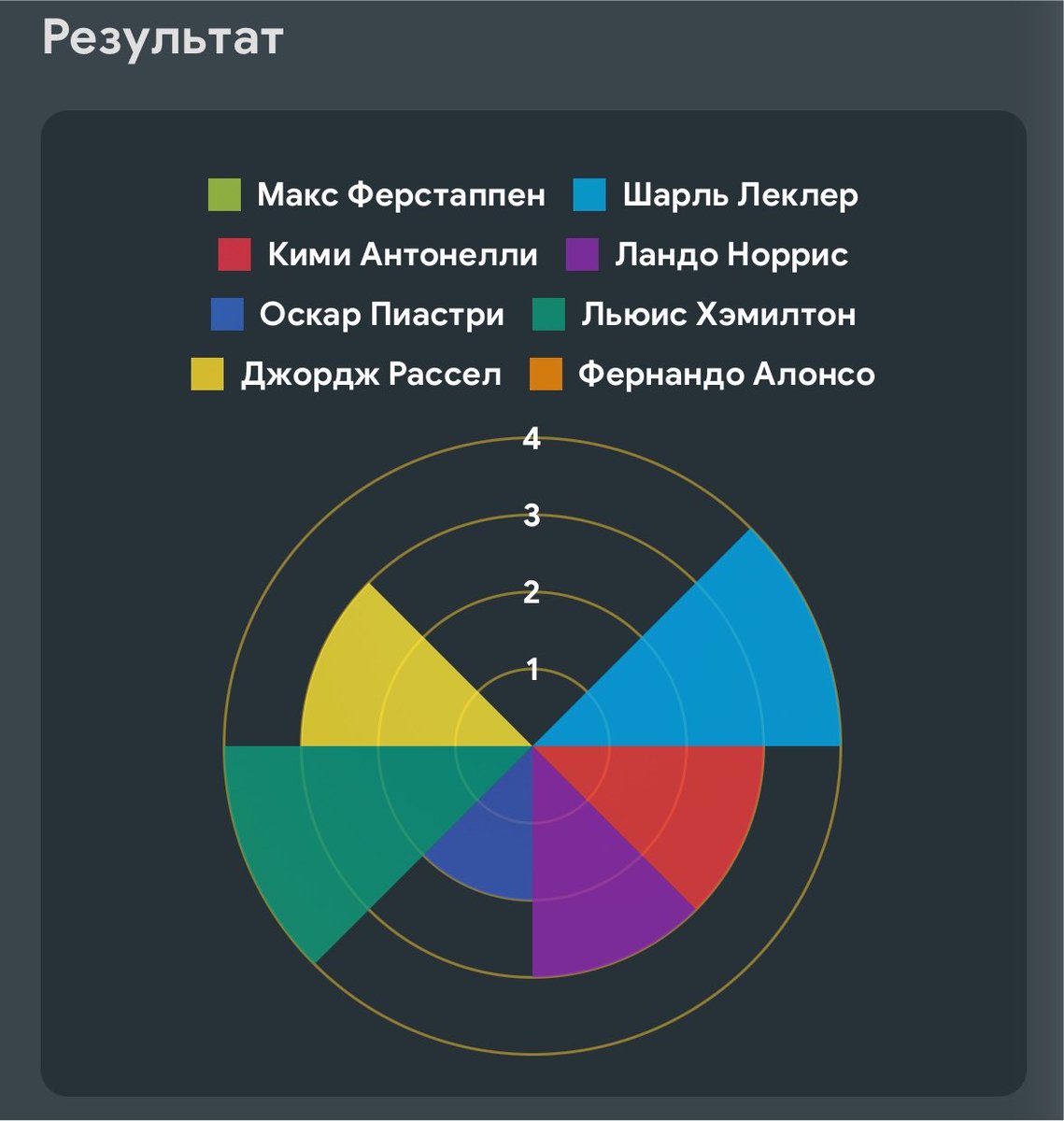 shastienko_on's tweet photo. Я Феррари https://t.co/iu0l7XpZ3r