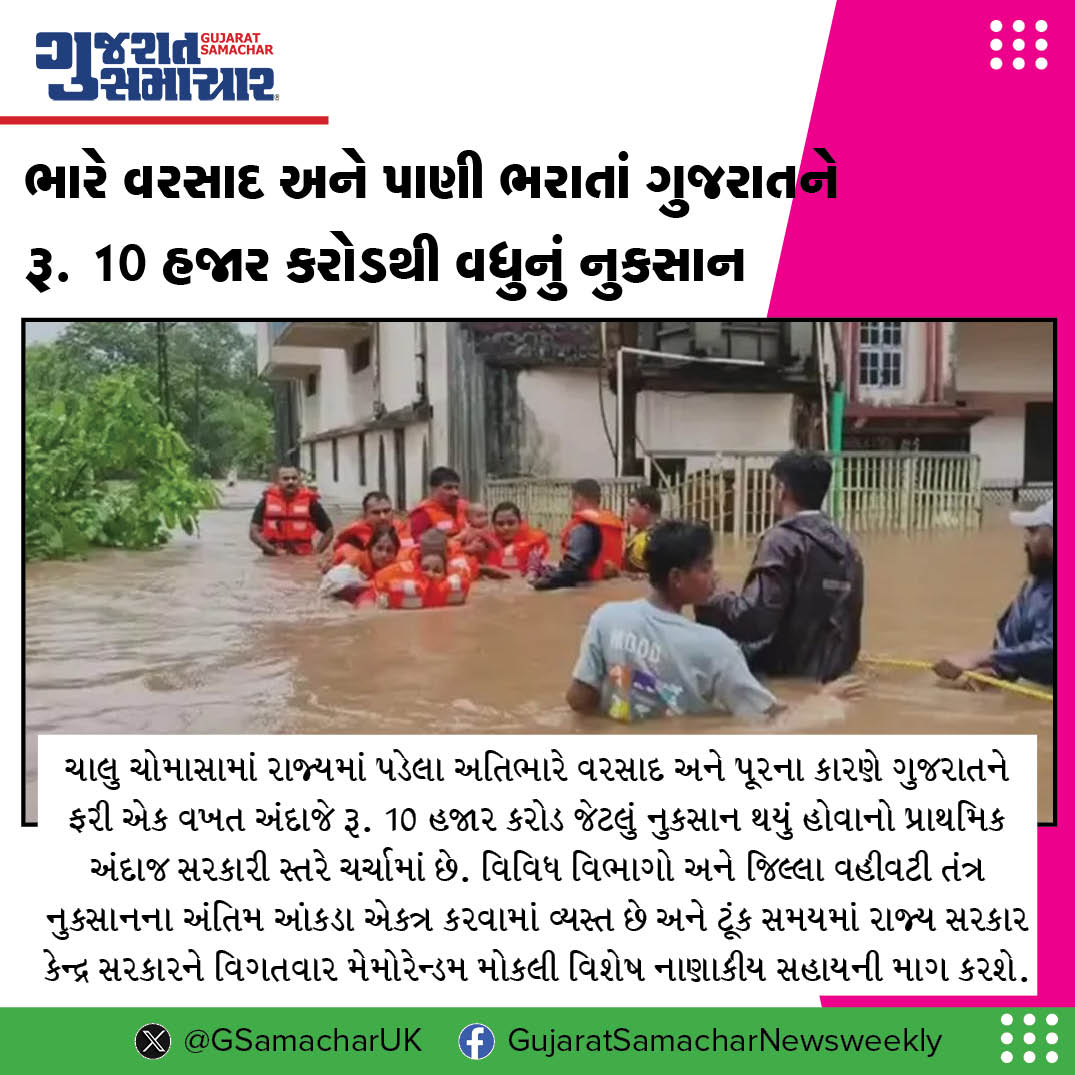 GSamacharUK's tweet photo. ભારે વરસાદ અને પાણી ભરાતાં ગુજરાતને રૂ. 10 હજાર કરોડથી વધુનું નુકસાન
રાજ્ય સરકાર દ્વારા કેન્દ્ર સરકારને મેમોરેન્ડમ મોકલવામાં આવશે

વધુ વાંચો: https://t.co/BFtqUZSESE https://t.co/TosVdoPrut