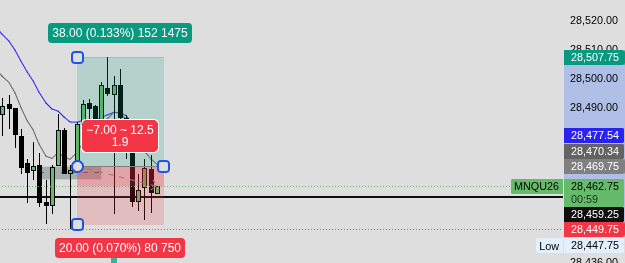 GarceaTrades's tweet photo. missed by a tick... I know some trailing guru would say .. why didn't you move it to BE... well.. because... you have to let them play out to have a better understanding of winning rate https://t.co/sHbRY1ujSv