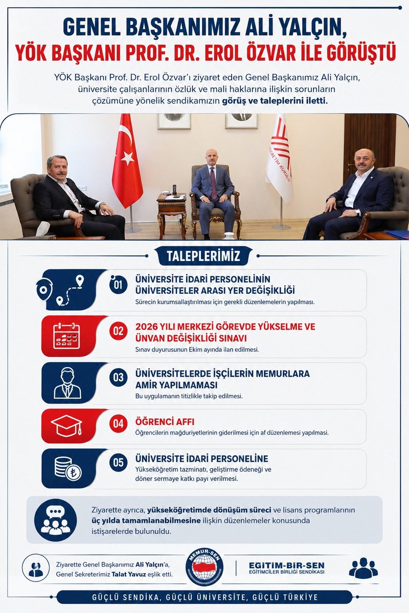 EbsGaun's tweet photo. GENEL BAŞKANIMIZ ALİ YALÇIN, YÖK BAŞKANI PROF. DR. EROL ÖZVAR İLE GÖRÜŞTÜ

YÖK Başkanı Prof. Dr. Erol Özvar’ı ziyaret eden Genel Başkanımız Ali Yalçın, üniversite çalışanlarının özlük ve mali haklarına ilişkin sorunların çözümüne yönelik sendikamızın görüş ve taleplerini iletti. https://t.co/f99OnZrR1j