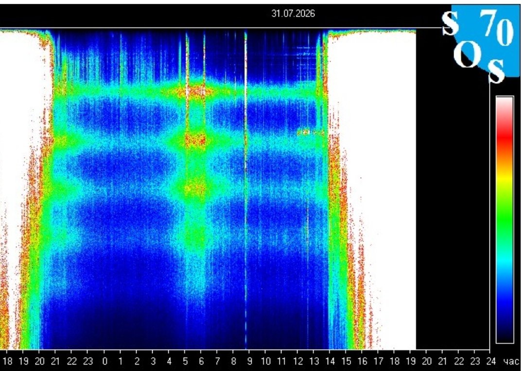 Theragem1's tweet photo. SR July 31st 👀
Tomsk - solid white out 78Amp!
Cumiana - solid block over 100Hz with spikes up to 1400, even 5000Hz
Are we finally moved out 🙏 it's like we are shifting in and out of time and through space?! https://t.co/qYL9zIQj4a