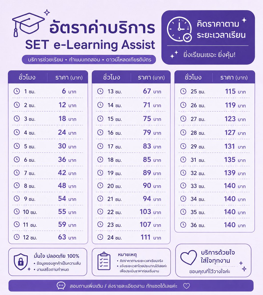 tharafafah's tweet photo. รับเก็บชั่วโมงจิตอาสาออนไลน์ ส่งกยศ
จาก Set e-learning
36 ชม. 140 บาท
มีส่วนลดเพียบเลย ทักมาในไลน์นะคะ
line: https://t.co/Qvv4hivGF7
#จิตอาสาออนไลน์ #จิตอาสากยศ #กยศอออนไลน์ #มช #มจพ #มจธ #มธ #spu #dpu #มฟล #รับทำกยศ https://t.co/dizB1UT7jN