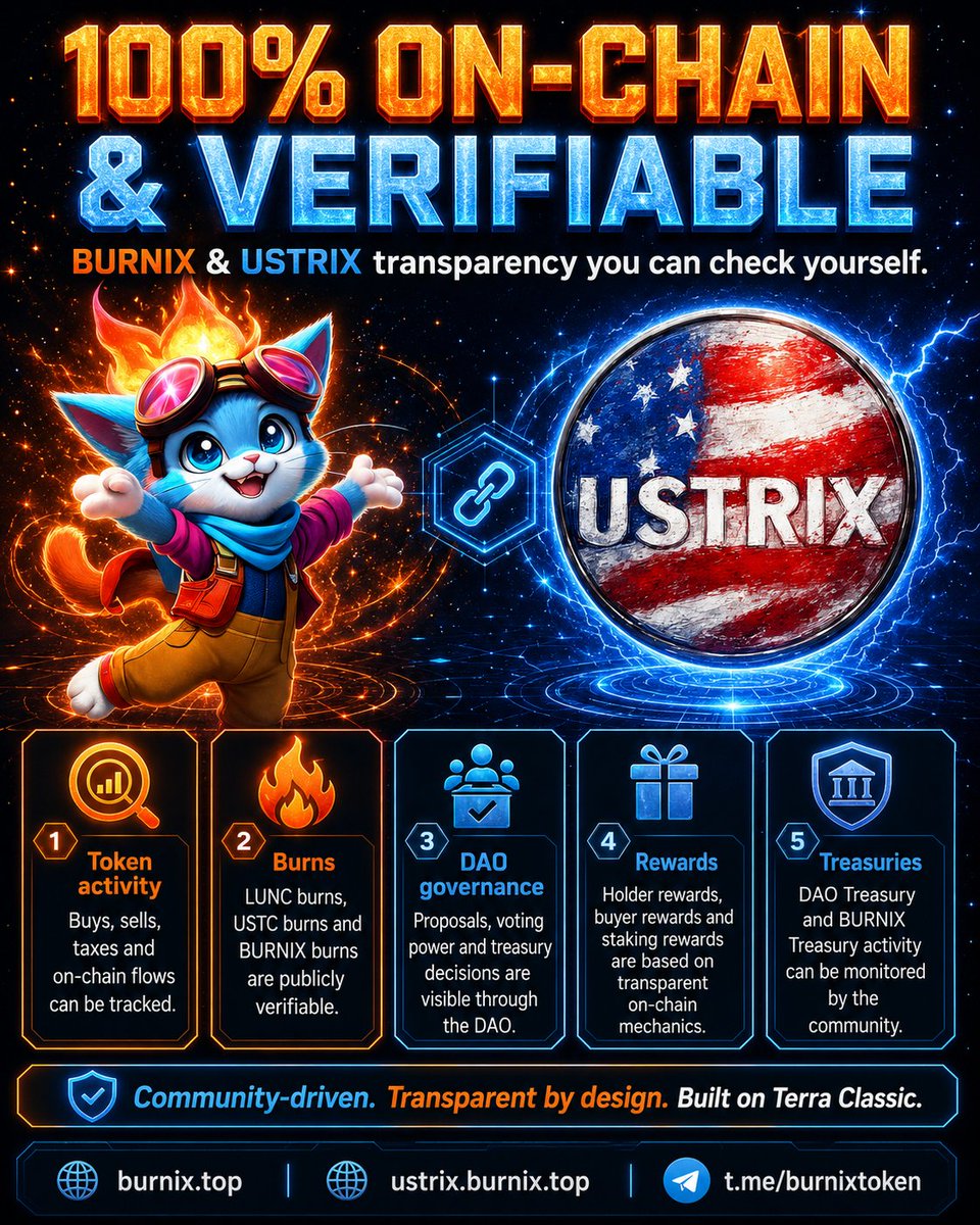 Burnix Token tweet media