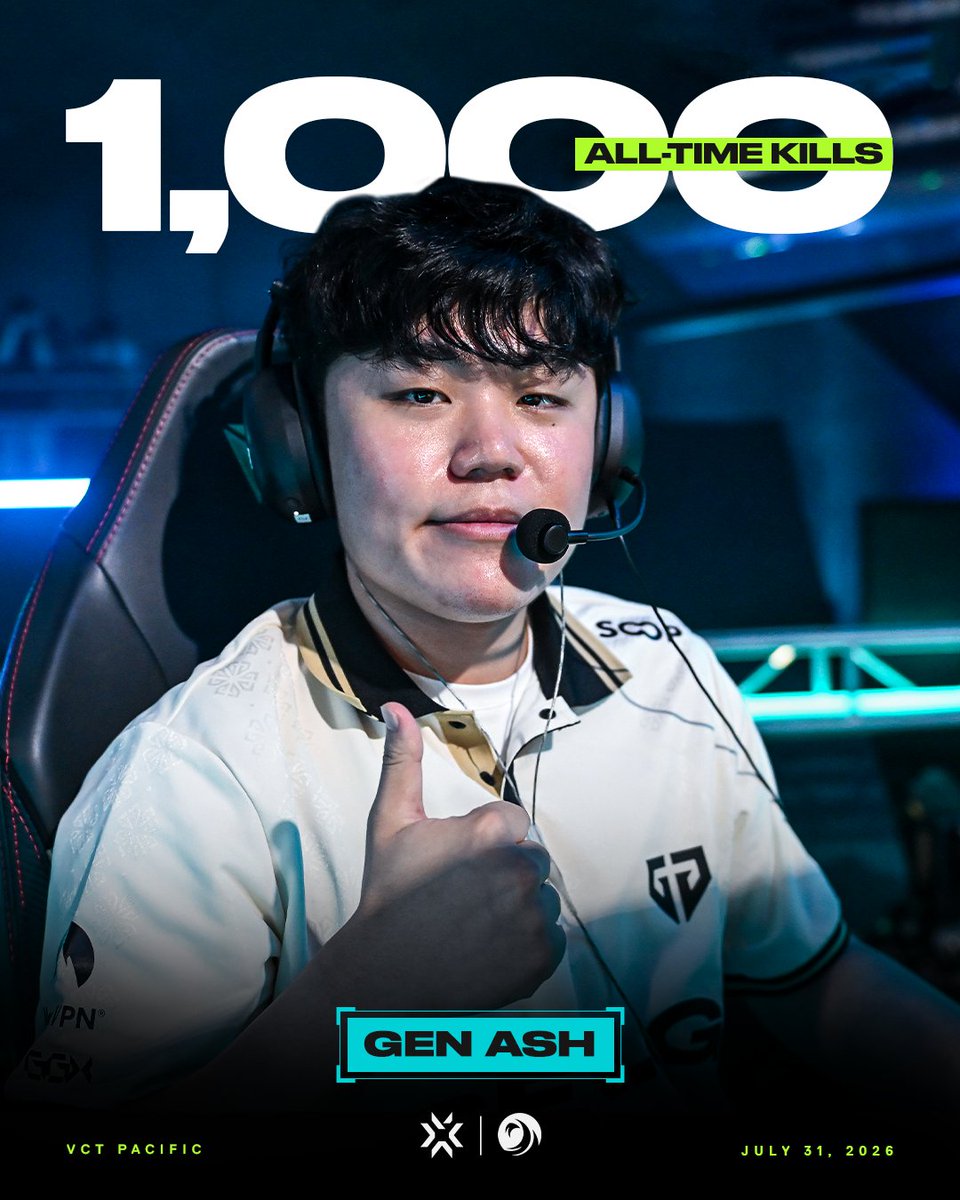 vctpacific's tweet photo. Lighting up the server on the Neon ⚡

@Ashvlrt has hit 1,000 all-time kills in #VCTPacific! https://t.co/ozMqpvxIm0