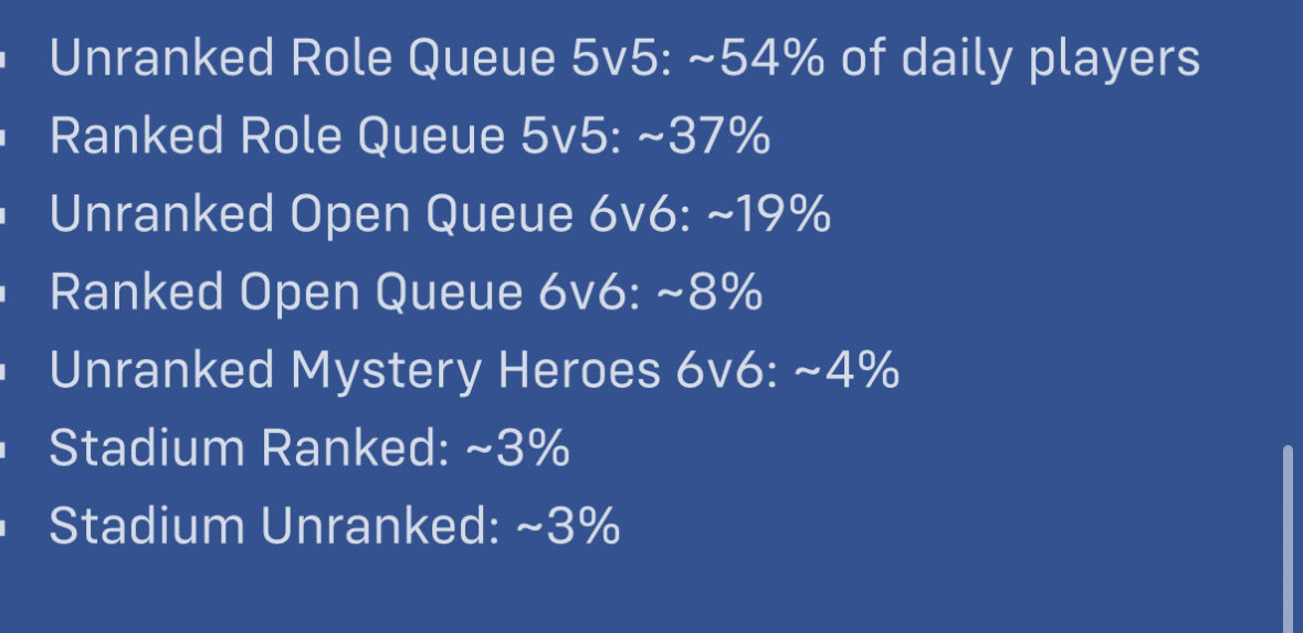 malu24110's tweet photo. @PlayOverwatch Why remove 5v5 ? https://t.co/uQlvD4lbUC