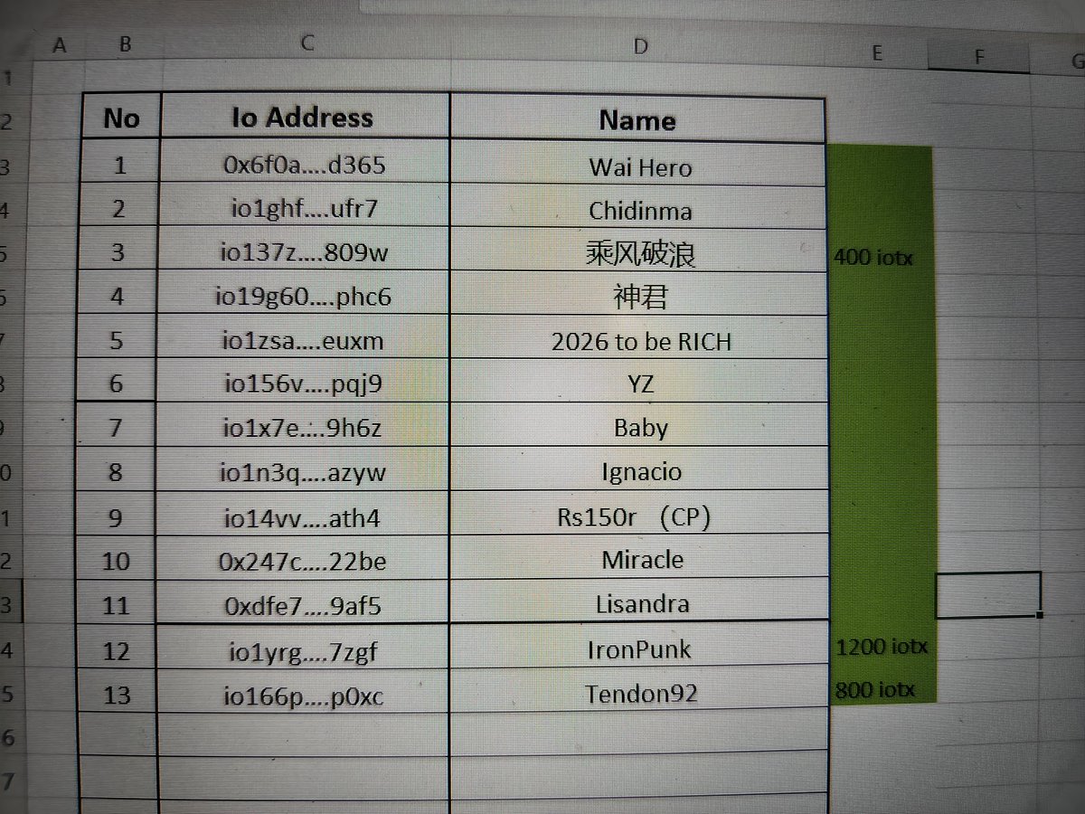 IoSeA3's tweet photo. Here the IoSeA this month Lottery Airdrop Function result. Thanks for every IoTeX family join us. Congratulations to All winner, let's us continue stake at IoSeA with happy, enjoy the best return and lottery lucky function. Thanks every IoTeX family support and let IoTeX great.😍👍

这是 IoSeA 本月幸运抽奖空投的结果。感谢每个 IoTeX 家庭的加入。恭喜所有获胜者，让我们继续愉快地在 IoSeA 上质押，享受最佳回报和幸运抽奖空投。感谢每个 IoTeX 家人的支持，让 IoTeX 变得更好。😍👍