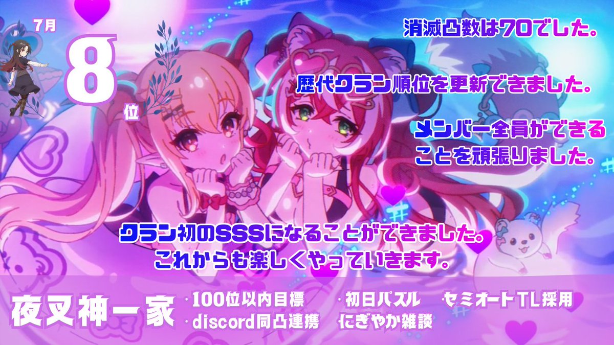 ulas_Nightwind's tweet photo. クラン夜叉神一家です。
目標100位以内、7月8位
8月2名、9月1名募集します。
クランnote等はリプに掲載します。
詳細はDMでお伝えしますのでご連絡お待ちしています。
#プリコネRクランメンバー募集
#プリコネRクラメン募集 https://t.co/hVzXcChZmQ