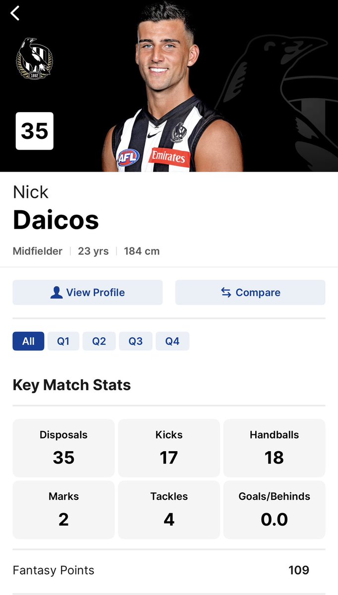 MickCockering's tweet photo. Nick Daicos with the game’s best tagger.

The Bont with no tag.

The debate is over.

Cheers, Mick. https://t.co/lpluKulIYV