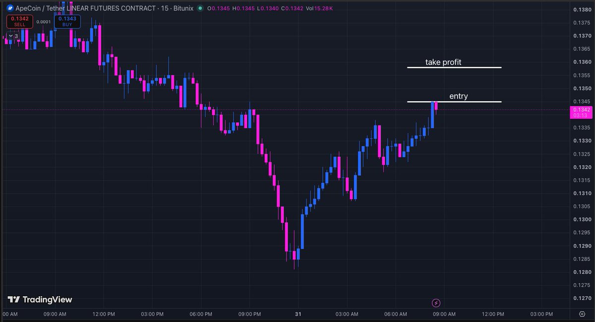 $JCHAINS The Silver Bull 🐂 tweet media