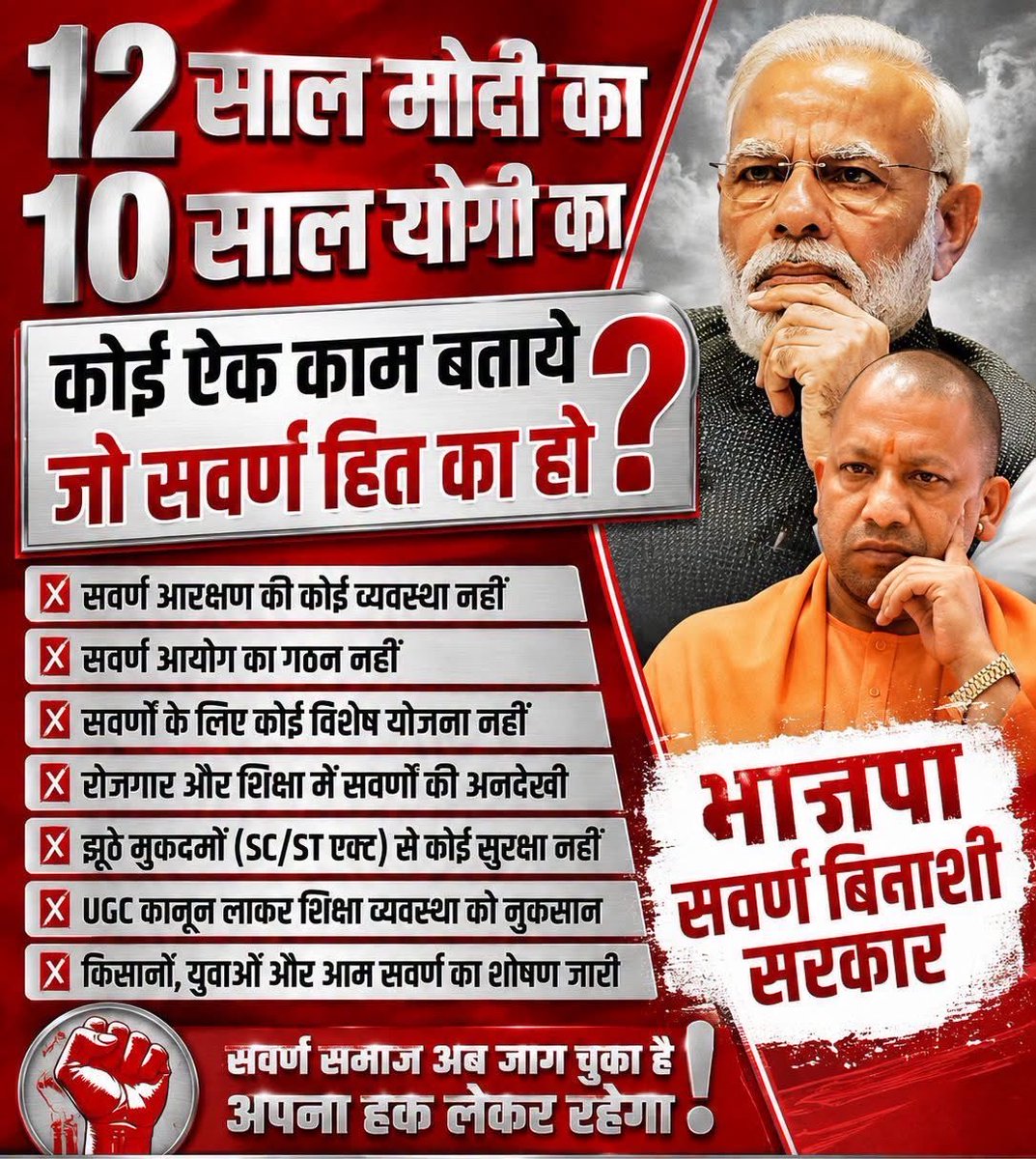 ashishvyas__'s tweet photo. 12 साल मोदी का, 10 साल योगी का कोई एक काम बताये? जो सवर्ण हित का हो?

सवर्ण आरक्षण की कोई व्यवस्था नहीं✅
सवर्ण आयोग का गठन नहीं✅
सवर्णों के लिए कोई विशेष योजना न���ीं✅
रोजगार और शिक्षा में सवर्णों की अनदेखी✅
झूठे मुकदमों (SC/ST एक्ट) से कोई सुरक्षा नहीं✅
UGC कानून लाकर शिक्षा व्यवस्था को नुकसान✅
किसानों, युवाओं और आम सवर्ण का शोषण जारी✅
भाजपा सवर्ण विरोधी सरकार है ✅