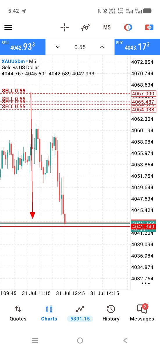 Aurumsignalpro's tweet photo. #XAUUSD https://t.co/V2lOD6LUE9