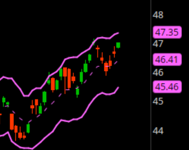 stockjaguar2730's tweet photo. $SPX $NDX $RUT $QQQ $SPY $IWM #Bondyields
#10yr
Bond market is in temper tantrum and is saying something. 10 year yield moving up again today after Hassett talk. https://t.co/IIMQ8sOj0J