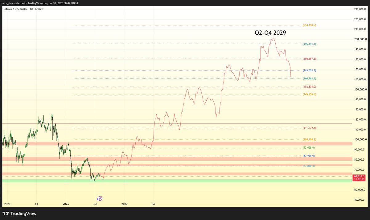 seth_fin tweet picture