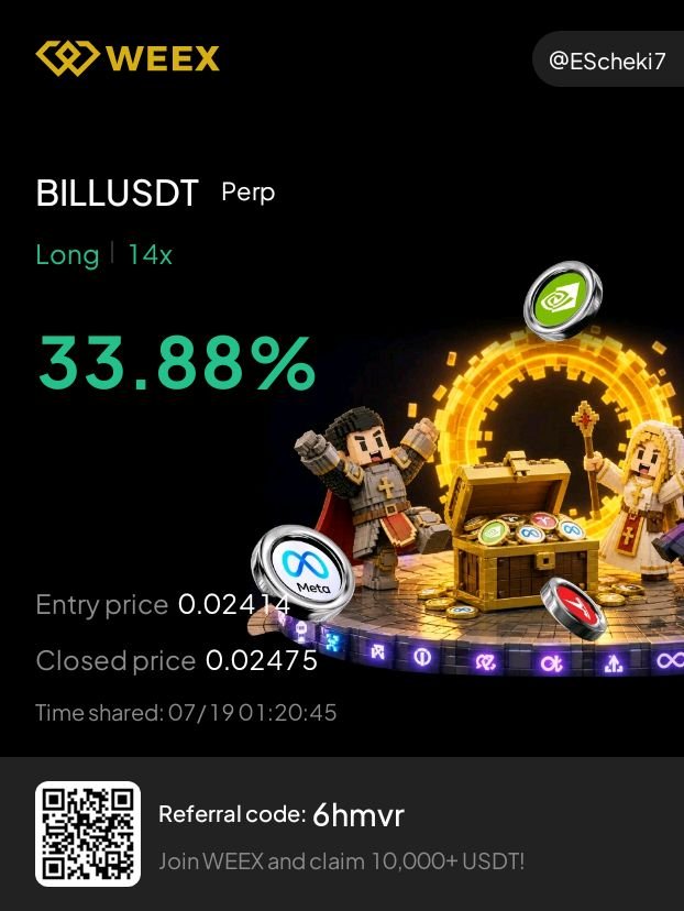 Escheki7's tweet photo. Small wins add up. 📈💚
Stay disciplined, stay consistent.

Les petits gains s'accumulent. 📈💚 Restez discipliné et constant.

@WEEX_Official
@WEEX_French 

 #Crypto #Trading #WEEX https://t.co/gWQDPUr84o