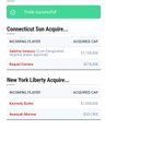 Photo by Houston Comets Hate Account Fr (7-18) (@ConnecticutFr)