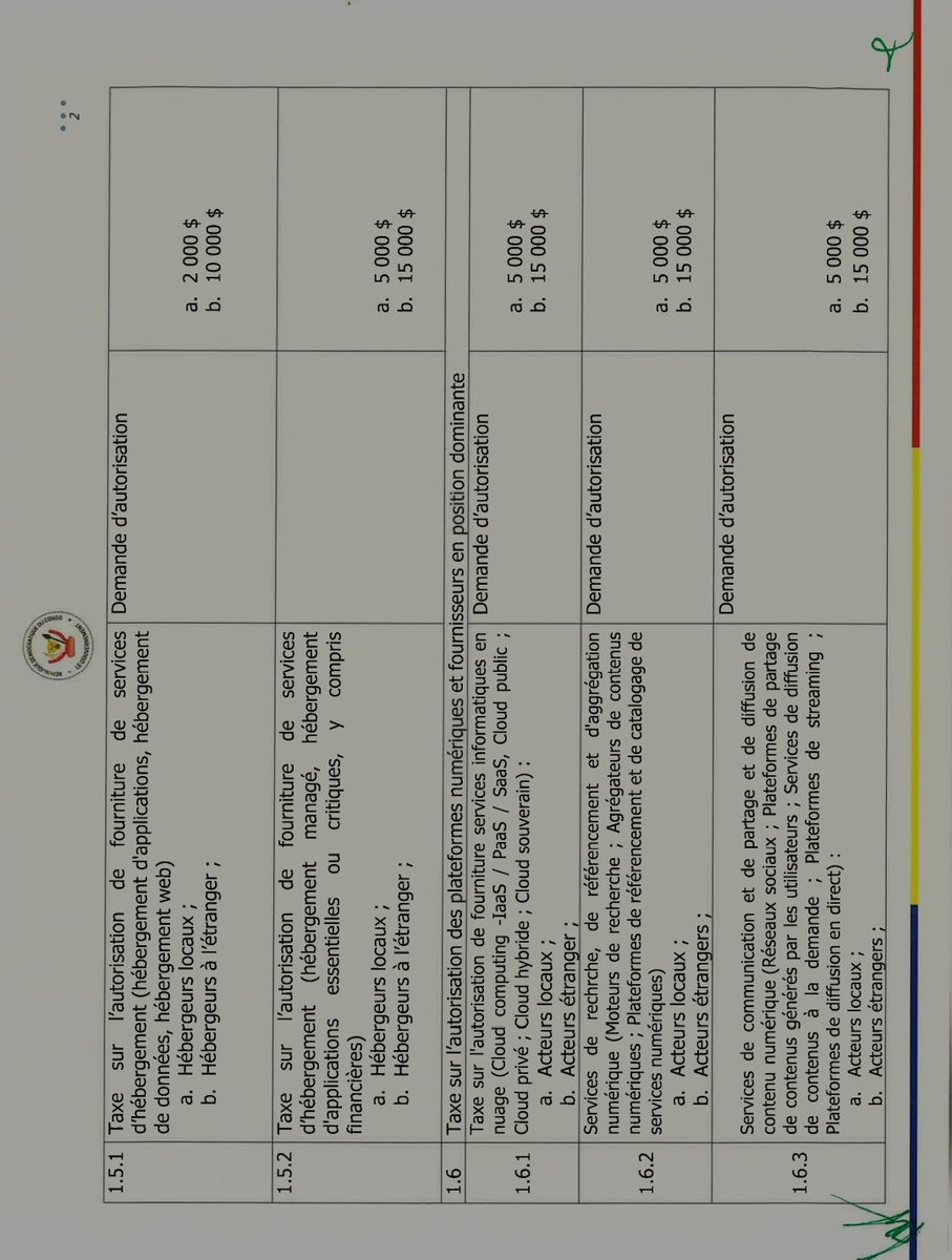 Patrick_keebe's tweet photo. Quand l'état veut detruire l'entrepreneuriat dans le numérique 🤦🤦.
Donc tu développes ton application, Saas, ... ou ta Fintech et tu dois encore débourser 2500 à 5000$ pour comme taxe d'autorisation 🤔🤔🤔.
Même les communicateurs des réseaux sociaux ne sont pas épargné.🤣🤣 https://t.co/b80MnzoNjz