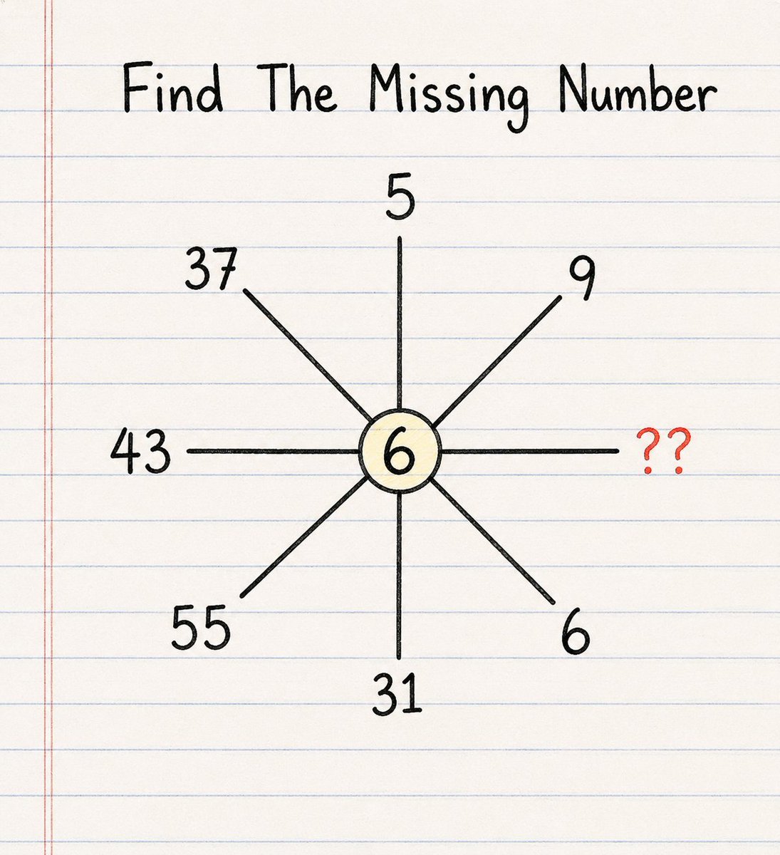 AiWithliza's tweet photo. If you solve this, your IQ Level is above average.

Can you solve it? https://t.co/SXE7DPRkLv