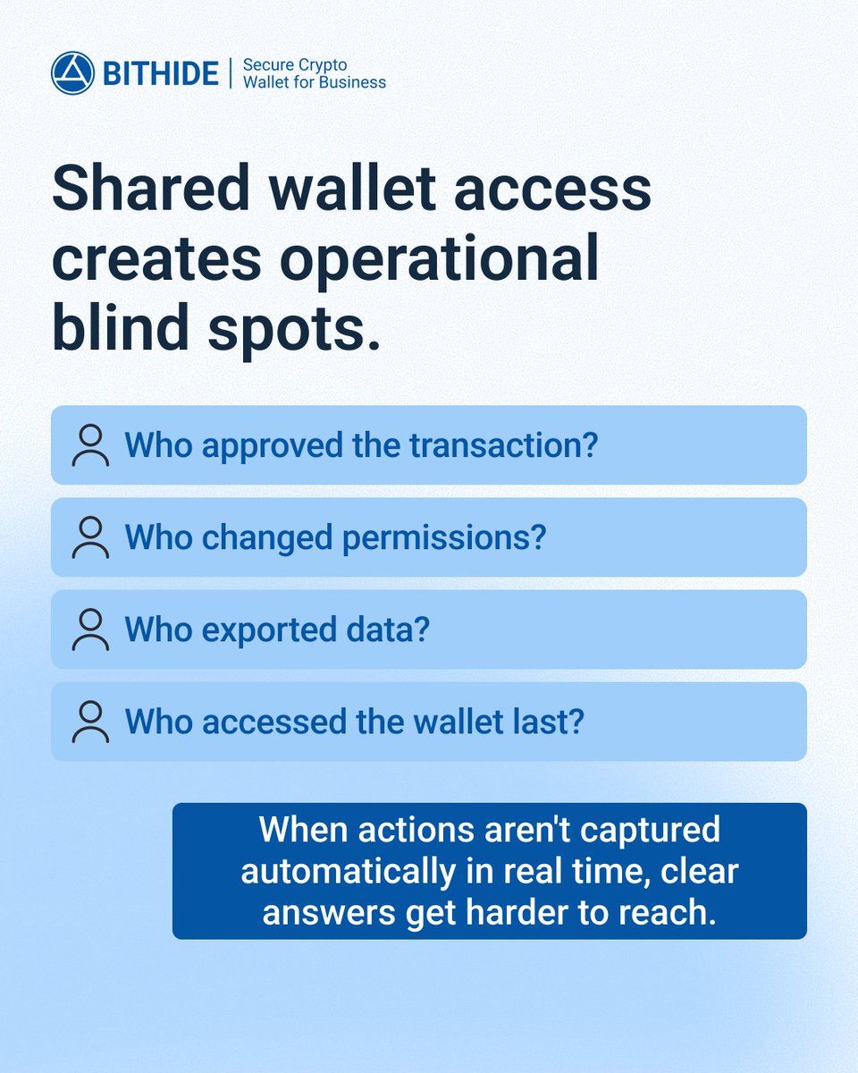 BitHide_io's tweet photo. Wallet operations stop being one person's job fast.

No activity history = no way to answer "who did what." For a CFO signing off on daily flow, that's not a small gap. 

The blind spots and how to fix them 👇 https://t.co/ZmFFRIQtrp