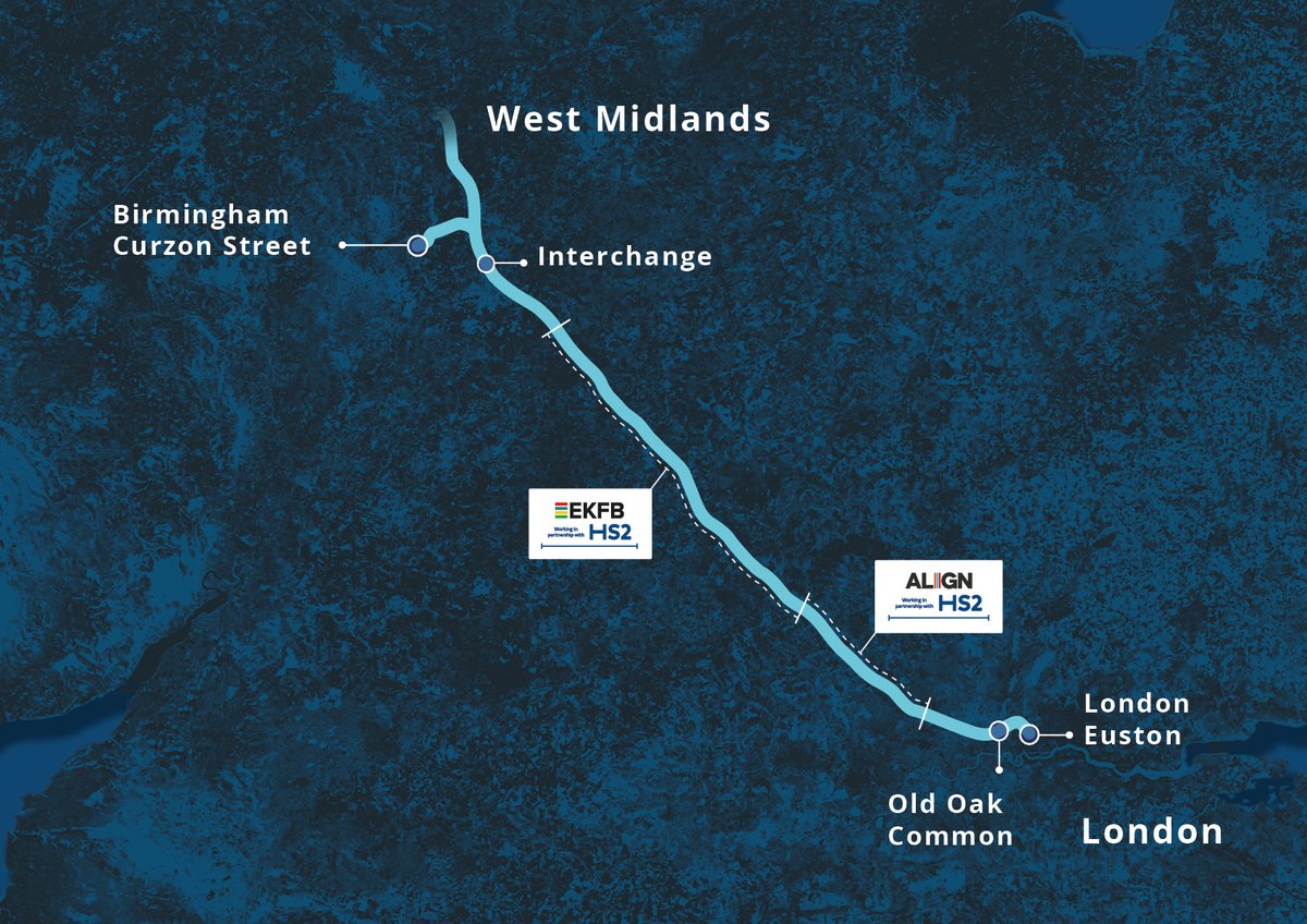 HS2ltd's tweet photo. We've signed new commercial contracts with EKFB and Align, two of the companies building more than 100km of HS2 between London and the West Midlands. 

The deals set clear deadlines, improve how costs are managed, and make sure responsibility is shared fairly between us and our contractors — helping us build the railway faster and more efficiently. Talks with our two remaining contractors are ongoing.

Read the full story 👉 https://t.co/oc3aQSenJh