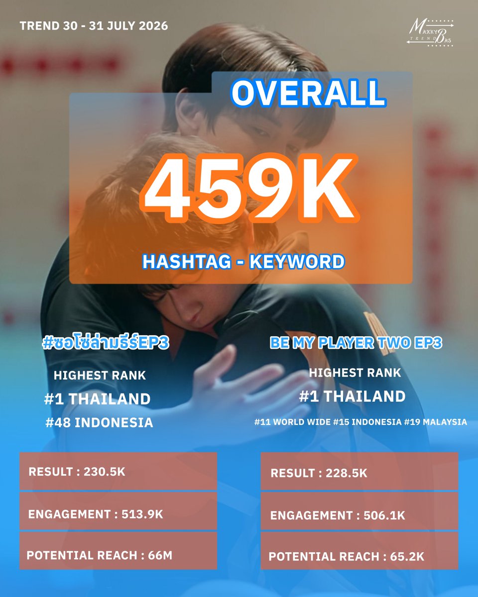 Brave2Y tweet picture