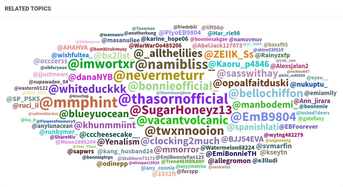Trend4EMBNANY's tweet photo. ❤️🔥 TOP 25 POST >>REACH>> ENGAGEMENT & TOP 100 ON CLOUD OF KEYOWORD 🔑
EMIBONNIE MOONSHADOW PRESS TOUR
#MoonshadowSeriesLIVE
#MoonshadowSeries
#EmiBonnie https://t.co/P4YC3oUWqg