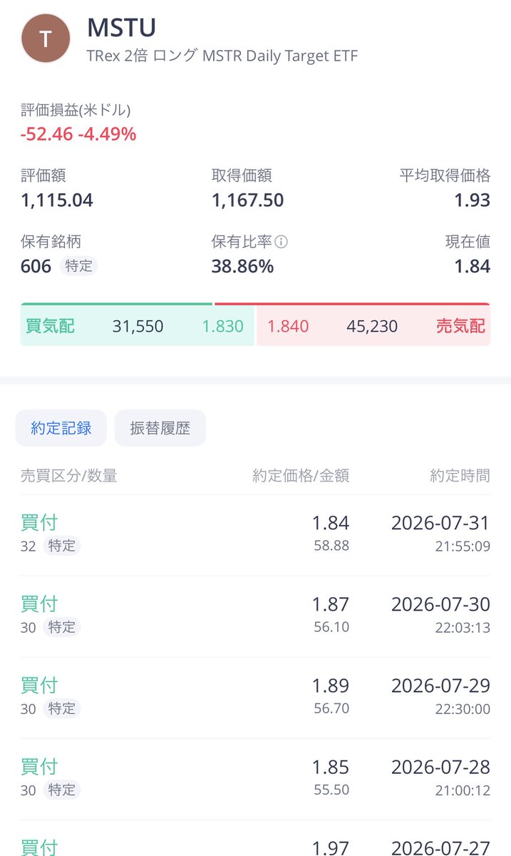 munon_tenbagger's tweet photo. 【ビットコインサイクルで10バガーを目指す！チャレンジ】#MSTU 1万円積立20日目。32株購入。今年残り106日。
 
1ヶ月お疲れ様でした。ビットコインのMACDは順調そうですね🔄 https://t.co/hzj7eaEvbY