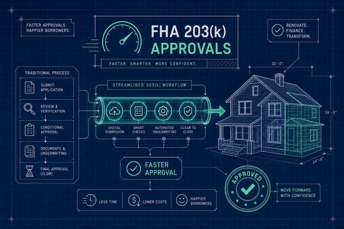 203kConsultant's tweet photo. Do I need a 203k consultant for my renovation loan? https://t.co/xAVjy5Fb8h https://t.co/0l62w3C29G