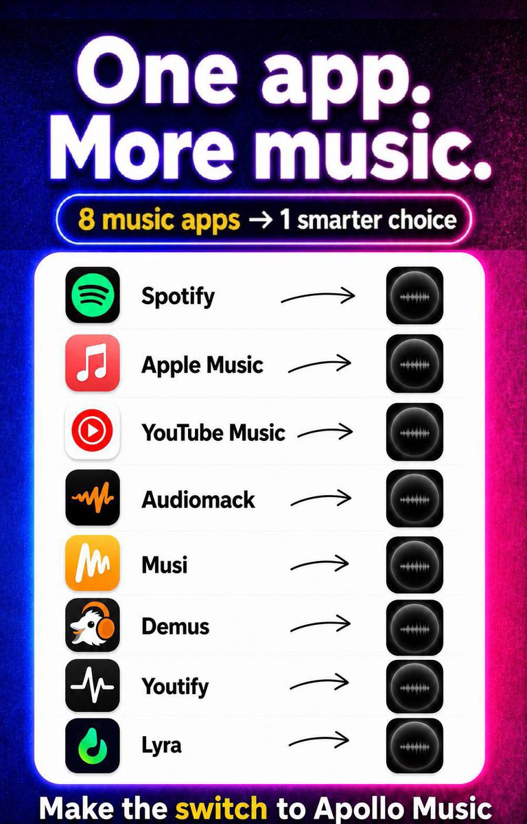 apollomusichq's tweet photo. 8 Music apps into one Smart app

#apollo #music #fyp #trending #viral https://t.co/nSRHhic5uP