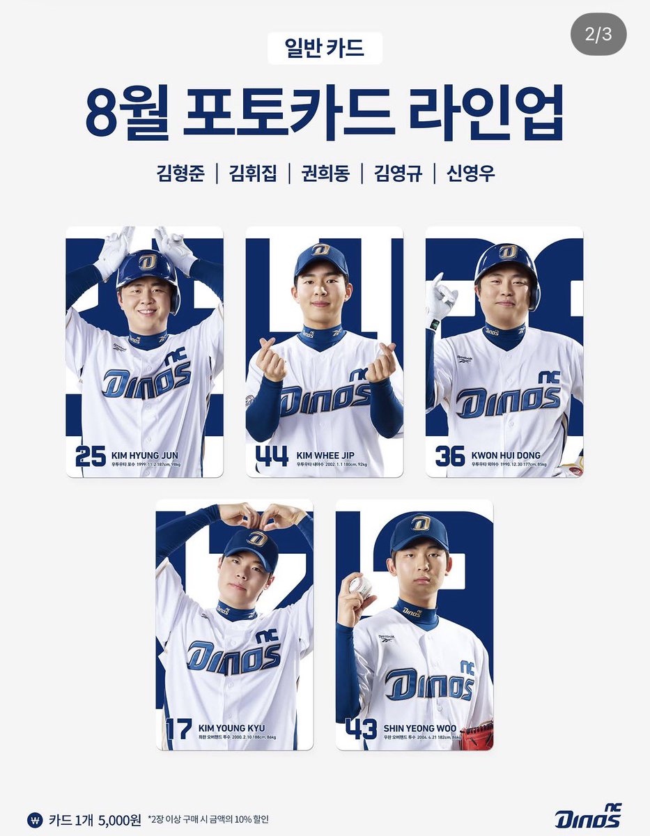 NCmaeng's tweet photo. 8월 포카라인업 ~~~

김형준 김휘집 권희동 김영규 신영우 https://t.co/EVntgntYgw