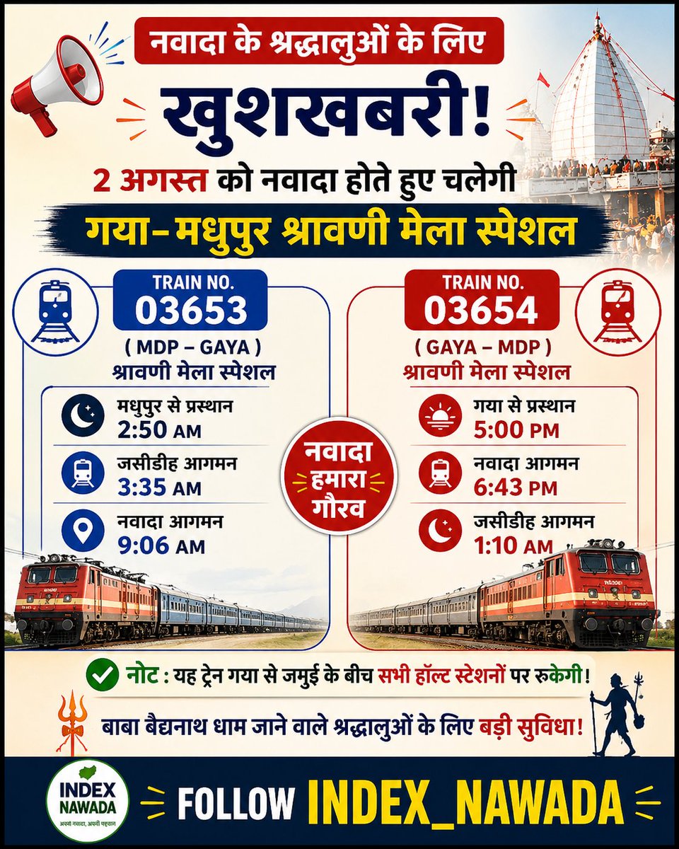 INDEX_Nawada's tweet photo. नवादा के श्रद्धालुओं के लिए खुशखबरी!

2 अगस्त को नवादा होते हुए गया–मधुपुर श्रावणी मेला स्पेशल ट्रेन का परिचालन किया जाएगा।

🚆 Train No. 03653 (मधुपुर–गया श्रावणी मेला स्पेशल)
🕑 मधुपुर से प्रस्थान: रात 2:50 बजे
🚉 जसीडीह आगमन: रात 3:35 बजे
🚉 नवादा आगमन: सुबह 9:06 बजे

🚆 Train No. 03654 (गया–मधुपुर श्रावणी मेला स्पेशल)
🕔 गया से प्रस्थान: शाम 5:00 बजे
🚉 नवादा आगमन: शाम 6:43 बजे
🚉 जसीडीह आगमन: रात 1:10 बजे

📌 नोट: यह ट्रेन गया से जमुई के बीच सभी हॉल्ट स्टेशनों पर रुकेगी, जिससे स्थानीय यात्रियों एवं बाबा बैद्यनाथ धाम जाने वाले श्रद्धालुओं को बड़ी सुविधा मिलेगी.