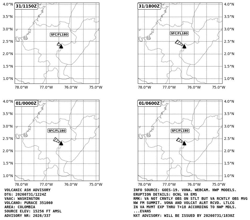 WashVAAC's tweet photo. The latest #ash advisory for #Purace #volcano in #Colombia: https://t.co/KtISzfveVW https://t.co/dWmcl3v8Ej