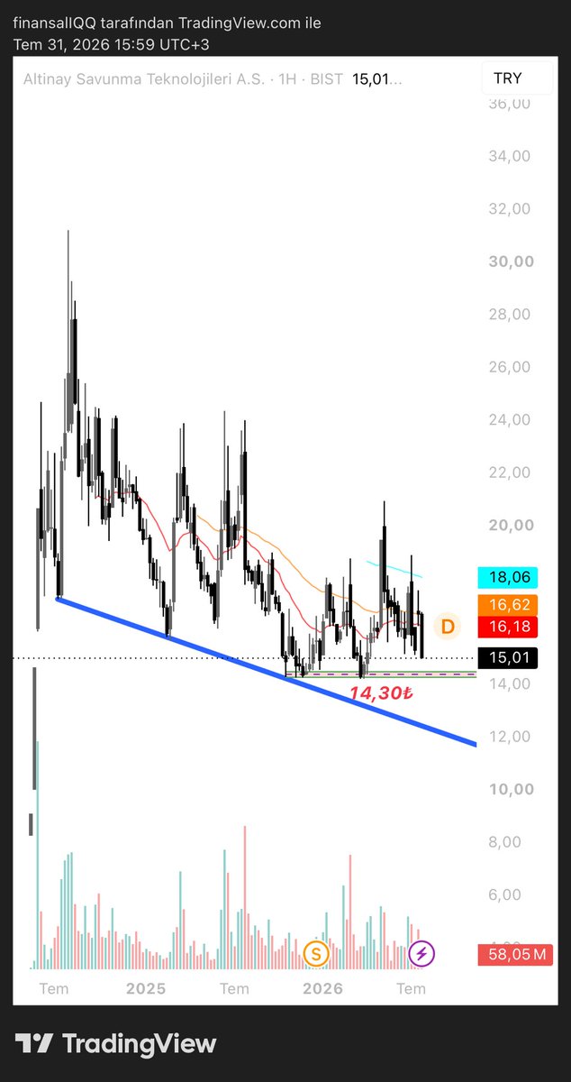 Finansal IQ tweet media