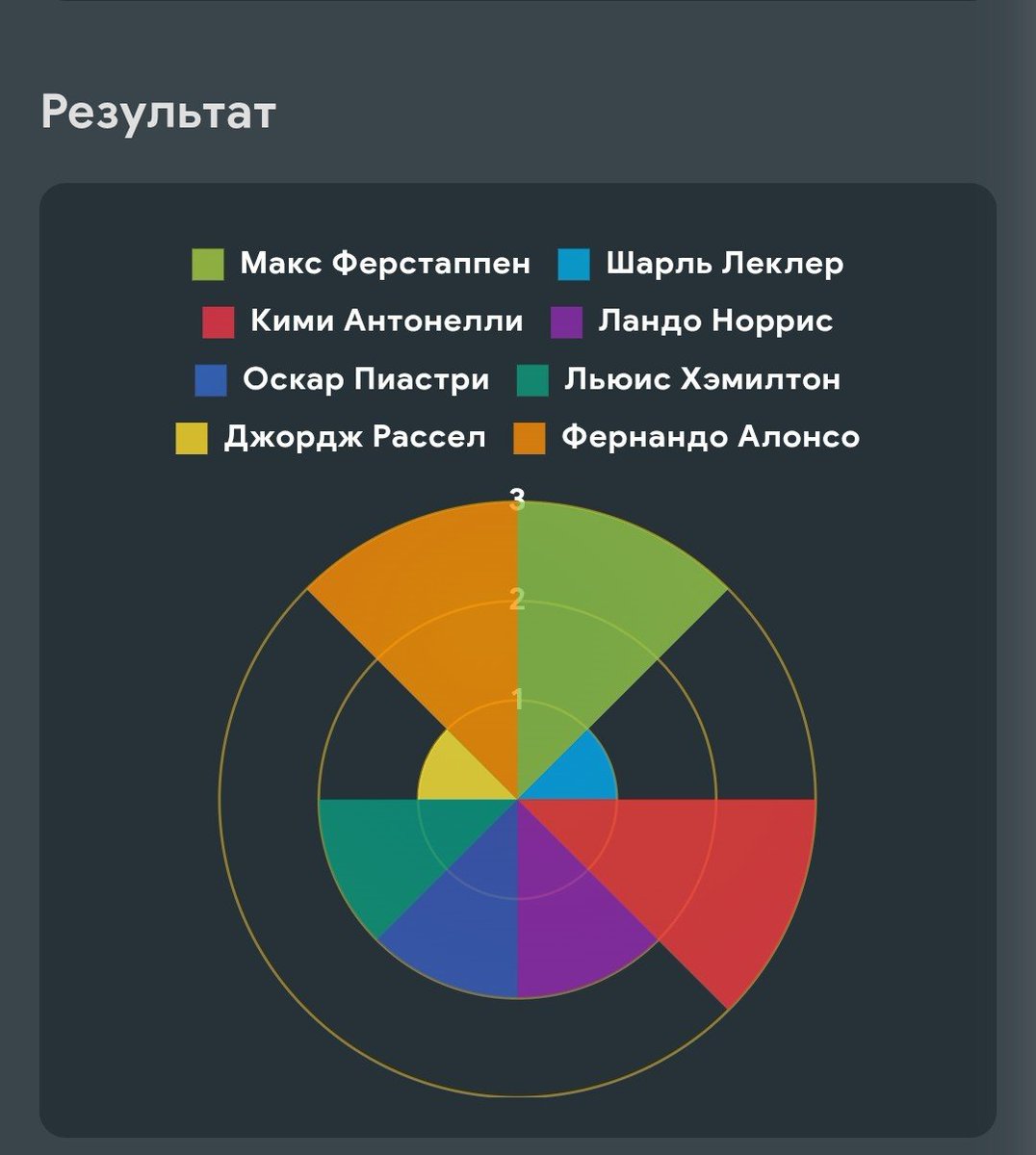 uberiteribu's tweet photo. Ураааа я Мерседес 2028

И новичок Алонсо

https://t.co/mXaZuJAbi5 https://t.co/8rwWXL8brN