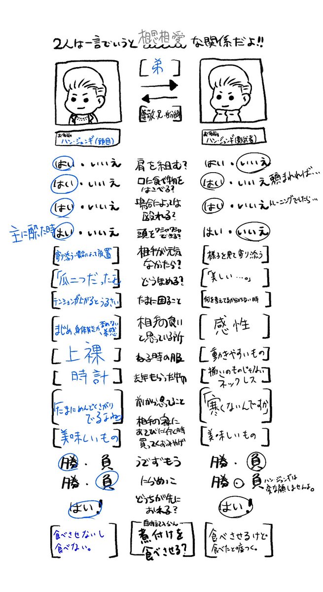 topofpan8080's tweet photo. お借りしました🙇‍♀️
ハンとハン 個人的解釈 https://t.co/lu6wftZEr8