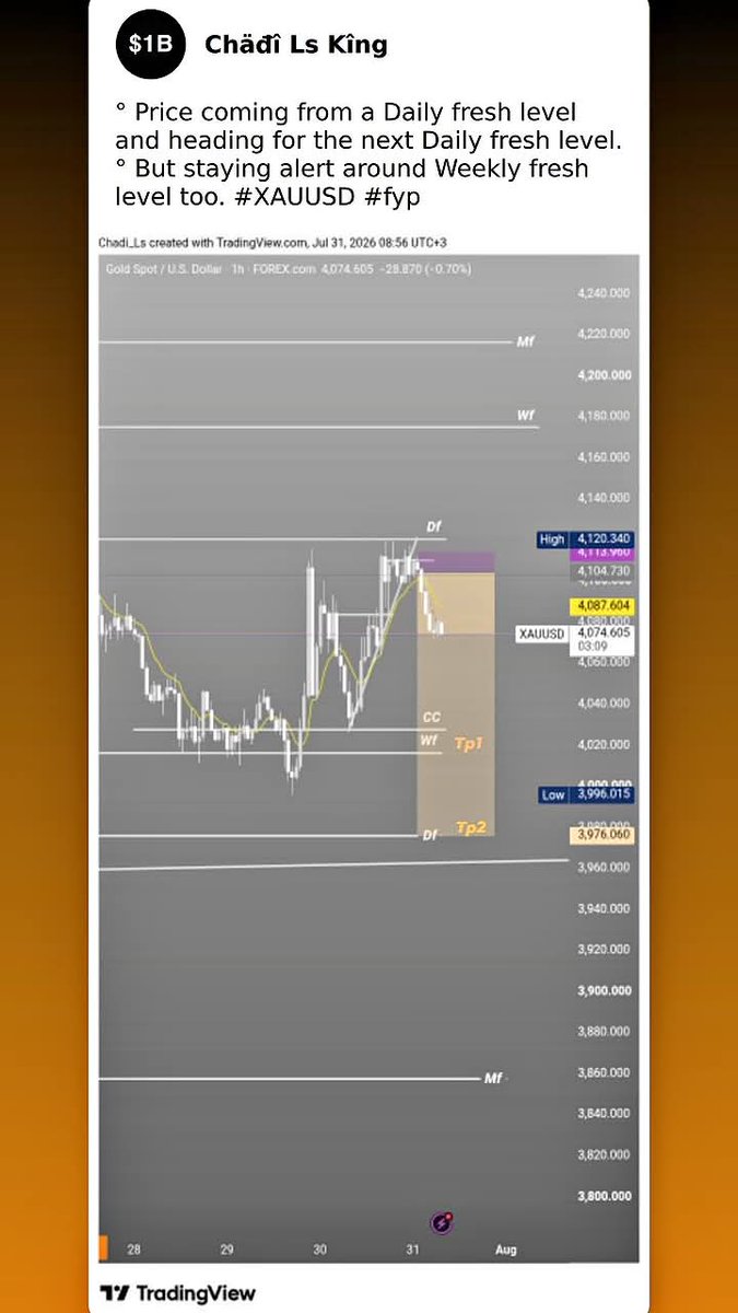 chadie_king's tweet photo. #XAUUSD 
Going for the next Daily fresh level.
🎯📉🐻 https://t.co/ECBJ8aMAOZ