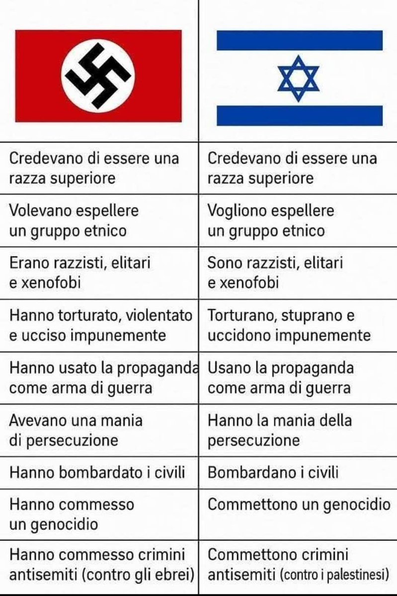 Romeo77111184's tweet photo. NESSUNA DIFFERENZA. 
LA STORIA SI RIPETE NELL'INDIFFERENZA DEL COSIDDETTO OCCIDENTE CIVILE https://t.co/l9TADnMQnK